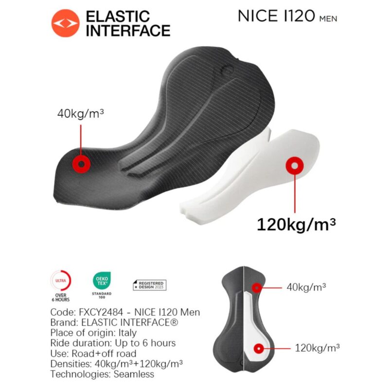 bib shorts profusion features